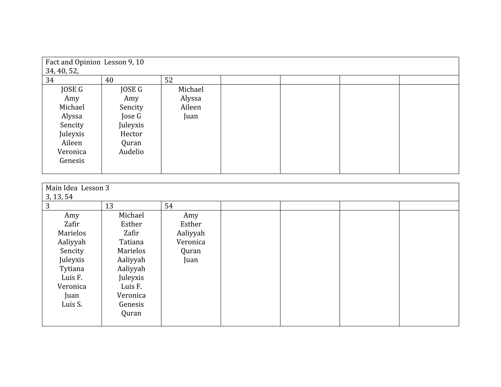 Supporting details lesson 10