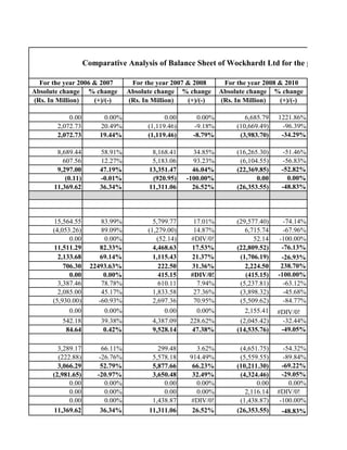worksheet fo financial report analysis for past five years