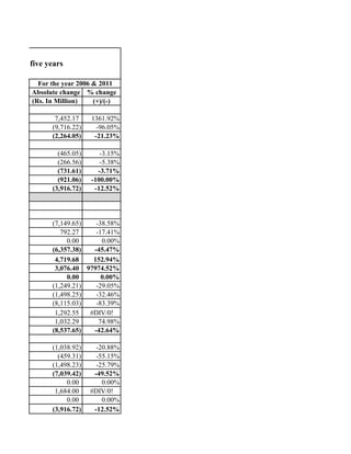 worksheet fo financial report analysis for past five years