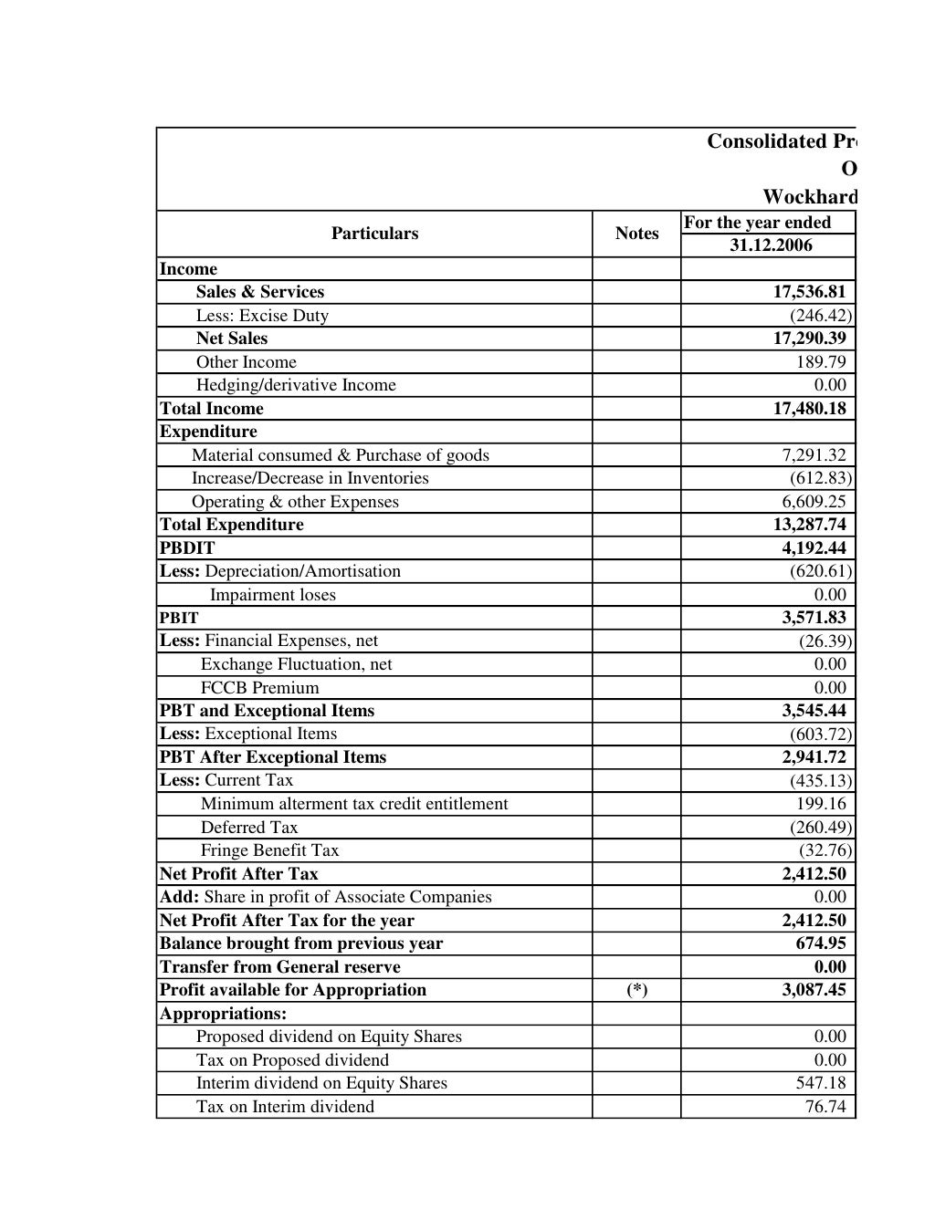 worksheet fo financial report analysis for past five years