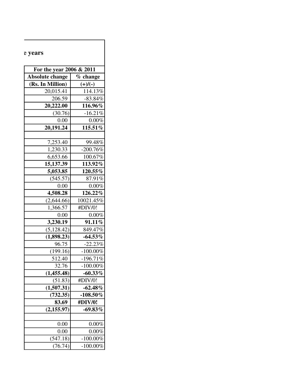 worksheet fo financial report analysis for past five years