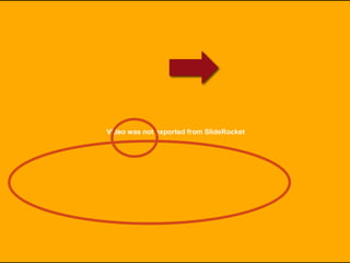 Principal Symposium | January 2013
Double-click to enter title
Double-click to enter text
Video was not exported from SlideRocket
 