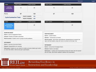 Principal Symposium | January 2013
Double-click to enter title
Double-click to enter text
 