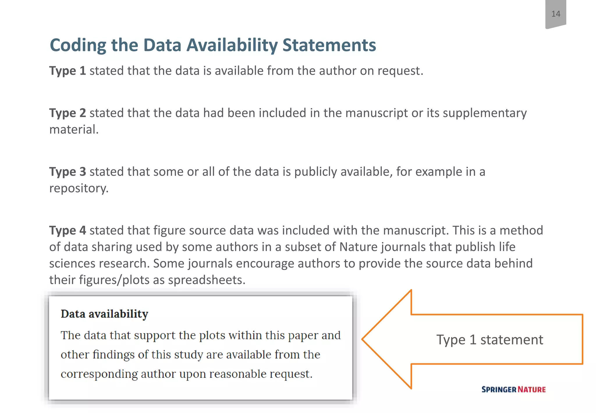 14
New approaches to data management: supporting FAIR data sharing at Springer Nature
Coding the Data Availability Statements
Type 1 stated that the data is available from the author on request.
Type 2 stated that the data had been included in the manuscript or its supplementary
material.
Type 3 stated that some or all of the data is publicly available, for example in a
repository.
Type 4 stated that figure source data was included with the manuscript. This is a method
of data sharing used by some authors in a subset of Nature journals that publish life
sciences research. Some journals encourage authors to provide the source data behind
their figures/plots as spreadsheets.
Type 1 statement
 