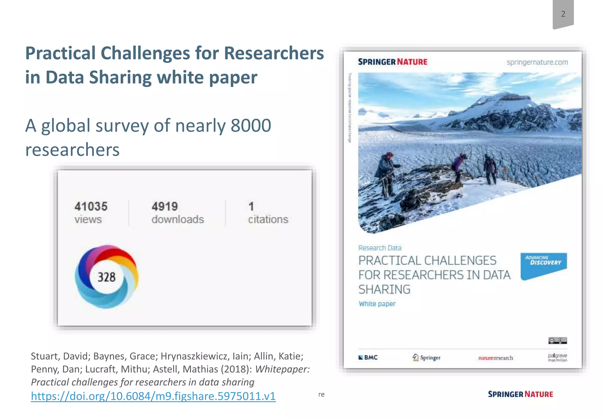 2
New approaches to data management: supporting FAIR data sharing at Springer Nature
Practical Challenges for Researchers
in Data Sharing white paper
A global survey of nearly 8000
researchers
Stuart, David; Baynes, Grace; Hrynaszkiewicz, Iain; Allin, Katie;
Penny, Dan; Lucraft, Mithu; Astell, Mathias (2018): Whitepaper:
Practical challenges for researchers in data sharing
https://doi.org/10.6084/m9.figshare.5975011.v1
 