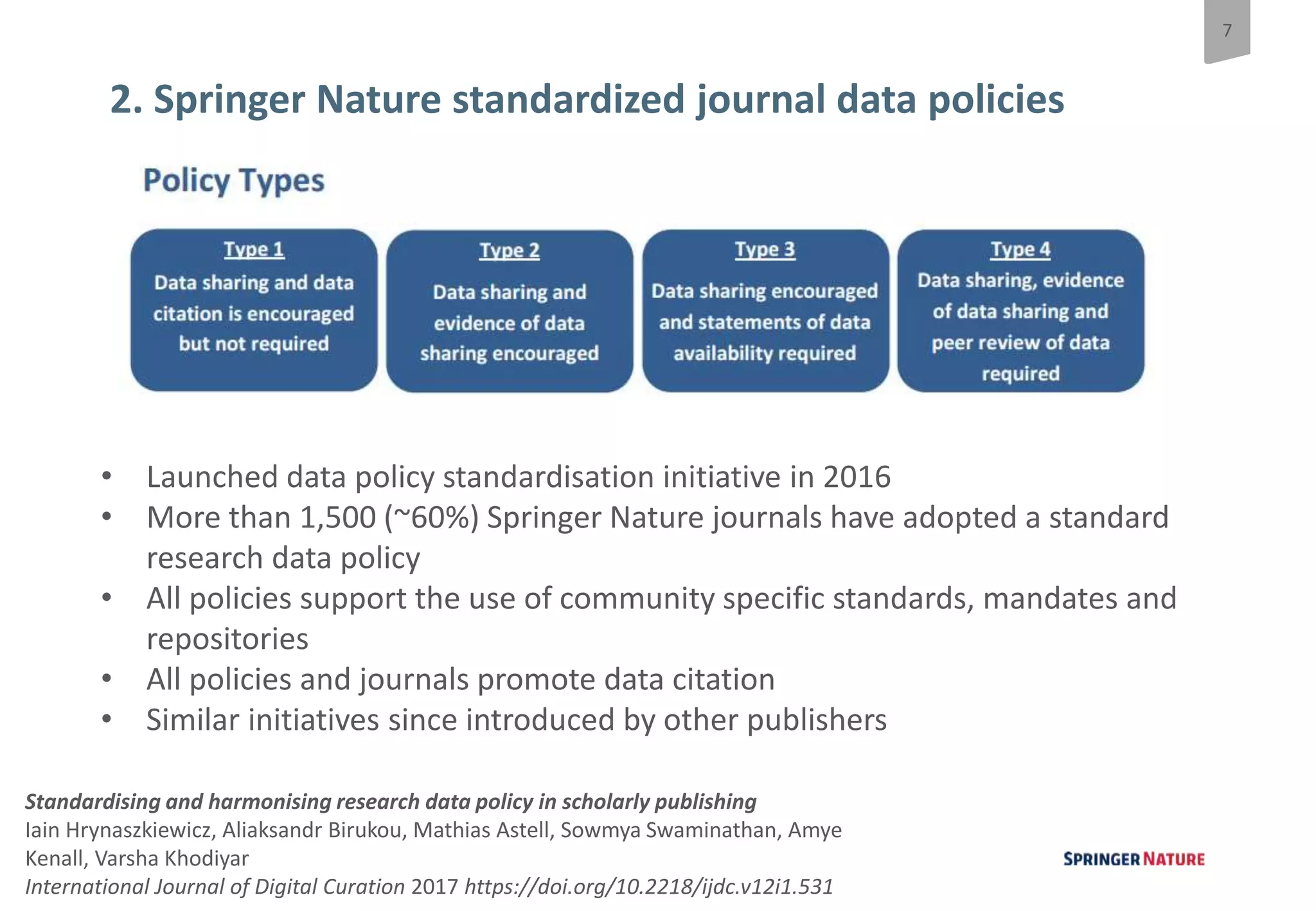 7
New approaches to data management: supporting FAIR data sharing at Springer Nature
2. Springer Nature standardized journal data policies
• Launched data policy standardisation initiative in 2016
• More than 1,500 (~60%) Springer Nature journals have adopted a standard
research data policy
• All policies support the use of community specific standards, mandates and
repositories
• All policies and journals promote data citation
• Similar initiatives since introduced by other publishers
Standardising and harmonising research data policy in scholarly publishing
Iain Hrynaszkiewicz, Aliaksandr Birukou, Mathias Astell, Sowmya Swaminathan, Amye
Kenall, Varsha Khodiyar
International Journal of Digital Curation 2017 https://doi.org/10.2218/ijdc.v12i1.531
 