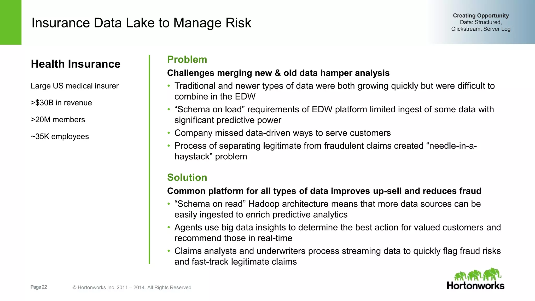 Insurance Data Lake to Manage Risk 
Creating Opportunity 
Data: Structured, 
Clickstream, Server Log 
Problem 
Challenges merging new & old data hamper analysis 
• Traditional and newer types of data were both growing quickly but were difficult to 
combine in the EDW 
• “Schema on load” requirements of EDW platform limited ingest of some data with 
significant predictive power 
• Company missed data-driven ways to serve customers 
• Process of separating legitimate from fraudulent claims created “needle-in-a-haystack” 
Page 22 © Hortonworks Inc. 2011 – 2014. All Rights Reserved 
problem 
Solution 
Common platform for all types of data improves up-sell and reduces fraud 
• “Schema on read” Hadoop architecture means that more data sources can be 
easily ingested to enrich predictive analytics 
• Agents use big data insights to determine the best action for valued customers and 
recommend those in real-time 
• Claims analysts and underwriters process streaming data to quickly flag fraud risks 
and fast-track legitimate claims 
Health Insurance 
Large US medical insurer 
>$30B in revenue 
>20M members 
~35K employees 
 
