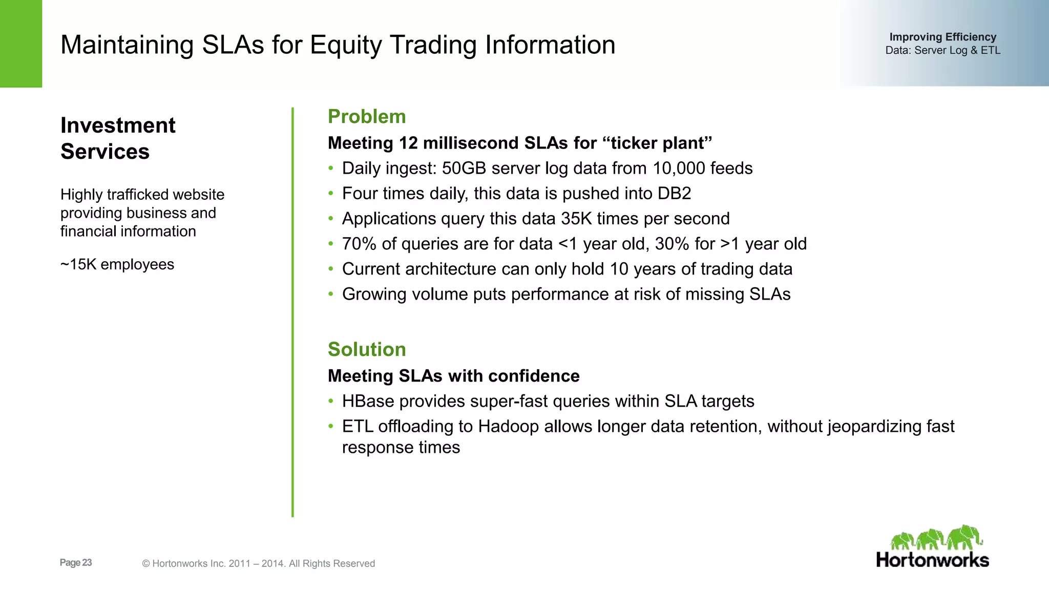 Maintaining SLAs for Equity Trading Information 
Problem 
Meeting 12 millisecond SLAs for “ticker plant” 
• Daily ingest: 50GB server log data from 10,000 feeds 
• Four times daily, this data is pushed into DB2 
• Applications query this data 35K times per second 
• 70% of queries are for data <1 year old, 30% for >1 year old 
• Current architecture can only hold 10 years of trading data 
• Growing volume puts performance at risk of missing SLAs 
Solution 
Meeting SLAs with confidence 
• HBase provides super-fast queries within SLA targets 
• ETL offloading to Hadoop allows longer data retention, without jeopardizing fast 
response times 
Page 23 © Hortonworks Inc. 2011 – 2014. All Rights Reserved 
Improving Efficiency 
Data: Server Log & ETL 
Investment 
Services 
Highly trafficked website 
providing business and 
financial information 
~15K employees 
 