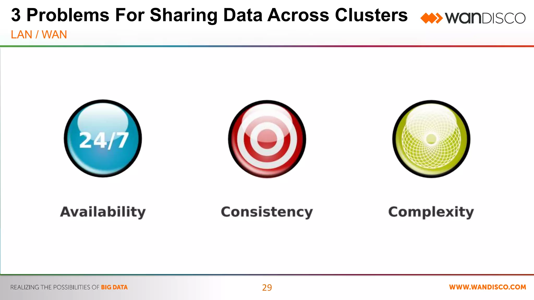 3 Problems For Sharing Data Across Clusters 
LAN / WAN 
29 
 