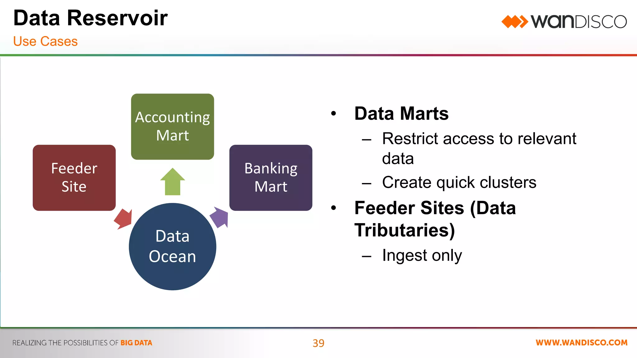39 
Data 
Ocean 
Feeder 
Site 
Accounting 
Mart 
Banking 
Mart 
• Data Marts 
– Restrict access to relevant 
data 
– Create quick clusters 
• Feeder Sites (Data 
Tributaries) 
– Ingest only 
Data Reservoir 
Use Cases 
 