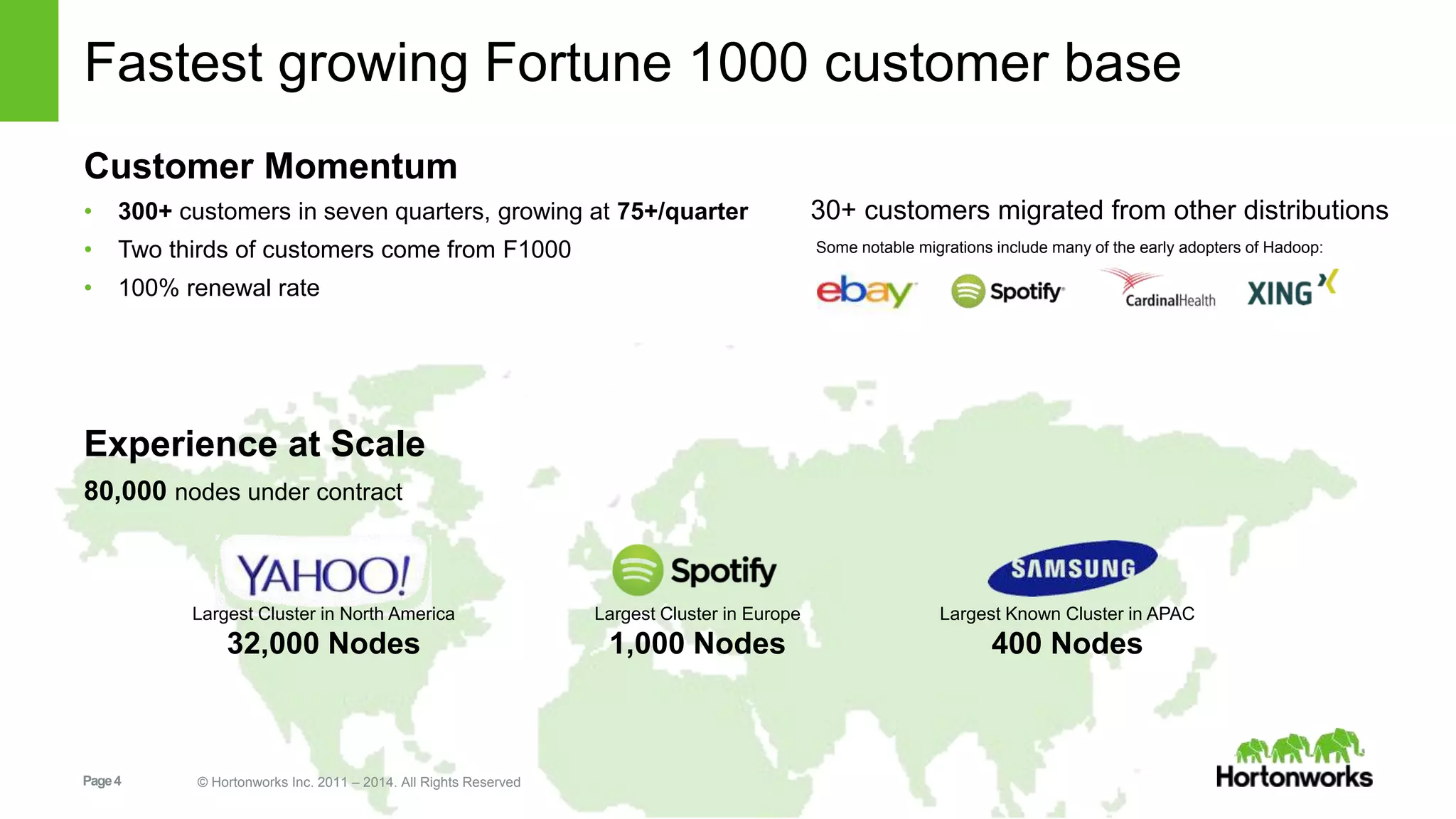 Fastest growing Fortune 1000 customer base 
Customer Momentum 
• 300+ customers in seven quarters, growing at 75+/quarter 
• Two thirds of customers come from F1000 
• 100% renewal rate 
Largest Cluster in North America 
32,000 Nodes 
Page 4 © Hortonworks Inc. 2011 – 2014. All Rights Reserved 
Largest Cluster in Europe 
1,000 Nodes 
30+ customers migrated from other distributions 
Some notable migrations include many of the early adopters of Hadoop: 
Experience at Scale 
80,000 nodes under contract 
Largest Known Cluster in APAC 
400 Nodes 
 