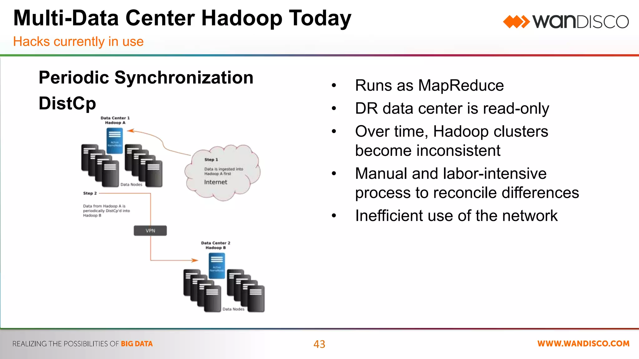 Multi-Data Center Hadoop Today 
Hacks currently in use 
43 
Periodic Synchronization 
DistCp 
• Runs as MapReduce 
• DR data center is read-only 
• Over time, Hadoop clusters 
become inconsistent 
• Manual and labor-intensive 
process to reconcile differences 
• Inefficient use of the network 
 