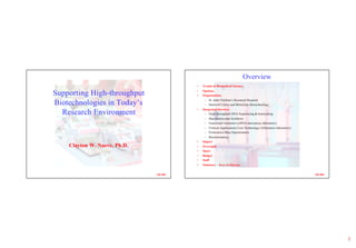 1
SJCRH
Supporting HighSupporting High--throughputthroughput
BiotechnologiesBiotechnologies in Today’sin Today’s
Research EnvironmentResearch Environment
Clayton W. Naeve,Clayton W. Naeve, PhPh.D..D.
SJCRH
OverviewOverview
• Trends in Biomedical Science.
• Options.
• Organization.
– St. Jude Children’s Research Hospital
– Hartwell Center and Molecular Biotechnology
• Integrated Services
– High-throughput DNA Sequencing & Genotyping
– Macromolecular Synthesis
– Functional Genomics (cDNA microarray laboratory)
– Clinical Applications Core Technology (Affymetrix laboratory)
– Proteomics/Mass Spectrometry
– Bioinformatics
• Impact
• Oversight
• Space
• Budget
• Staff
• Summary - Keys to Success
 