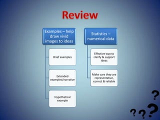 Examples – help
                         Statistics –
   draw vivid
                       numerical data
images to ideas

                          Effective way to
    Brief examples        clarify & support
                                 ideas



                         Make sure they are
      Extended
                          representative,
  examples/narrative
                         correct & reliable




     Hypothetical
       example
 