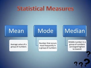 Mean                 Mode                  Median
                                            Middle number in a
                     Number that occurs
Average value of a                          group of numbers
                      most frequently in
group of numbers                            (arranged highest
                     a group of numbers
                                                to lowest)
 