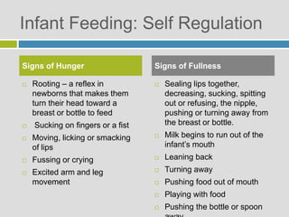 Infant Feeding: Self Regulation
 Rooting – a reflex in
newborns that makes them
turn their head toward a
breast or bottle to feed
 Sucking on fingers or a fist
 Moving, licking or smacking
of lips
 Fussing or crying
 Excited arm and leg
movement
 Sealing lips together,
decreasing, sucking, spitting
out or refusing, the nipple,
pushing or turning away from
the breast or bottle.
 Milk begins to run out of the
infant’s mouth
 Leaning back
 Turning away
 Pushing food out of mouth
 Playing with food
 Pushing the bottle or spoon
Signs of Hunger Signs of Fullness
 