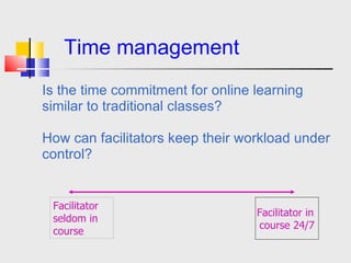   Time Management   Is the time commitment for online learning similar to traditional classes?   How can facilitators keep their workload under control?  Facilitator seldom in course Facilitator in  course 24/7 