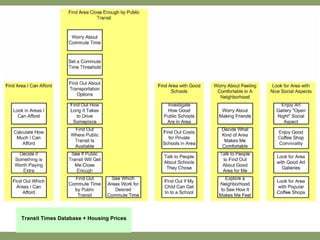 Transit Times Database + Housing Prices 