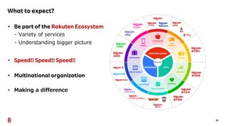 11
What to expect?
• Be part of the Rakuten Ecosystem
- Variety of services
- Understanding bigger picture
• Speed!! Speed!! Speed!!
• Multinational organization
• Making a difference
 