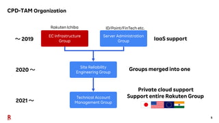 5
CPD-TAM Organization
EC Infrastructure
Group
Server Administration
Group
Site Reliability
Engineering Group
Technical Account
Management Group
〜 2019
2020 〜
2021 〜
Rakuten Ichiba ID/Point/FinTech etc.
IaaS support
Groups merged into one
Private cloud support
Support entire Rakuten Group
 
