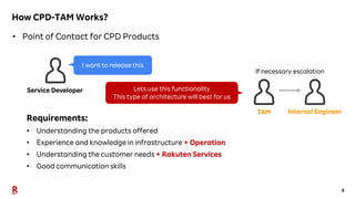 6
How CPD-TAM Works?
• Point of Contact for CPD Products
Requirements:
• Understanding the products offered
• Experience a...