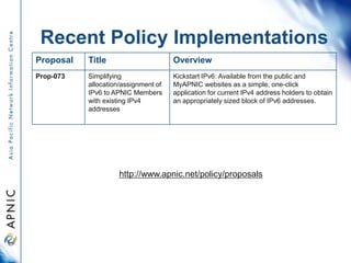 Recent Policy Implementations
Proposal Title Overview
Prop-073 Simplifying
allocation/assignment of
IPv6 to APNIC Members
...