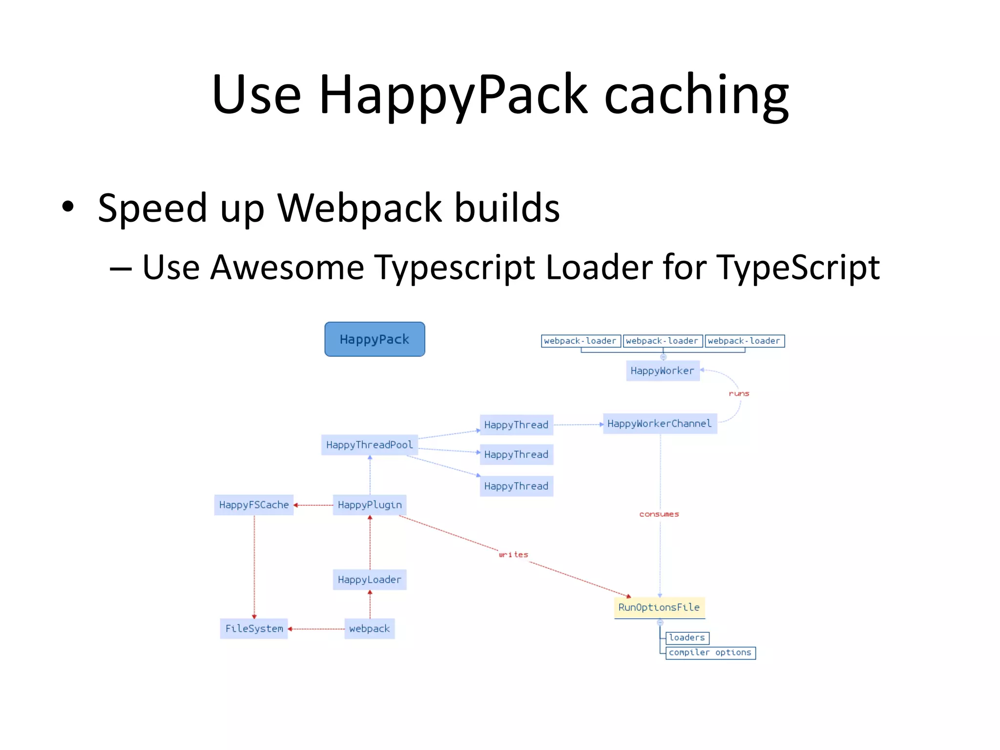 Use HappyPack caching
• Speed up Webpack builds
– Use Awesome Typescript Loader for TypeScript