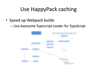 Use HappyPack caching
• Speed up Webpack builds
– Use Awesome Typescript Loader for TypeScript
 