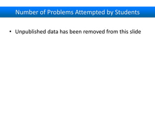 Number of Problems Attempted by Students
• Unpublished data has been removed from this slide

 