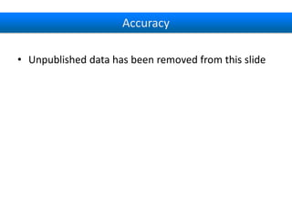 Accuracy
• Unpublished data has been removed from this slide

 