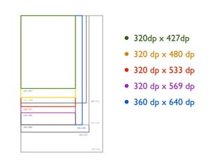 • 320dp x 427dp
• 320 dp x 480 dp
• 320 dp x 533 dp
• 320 dp x 569 dp
• 360 dp x 640 dp
 