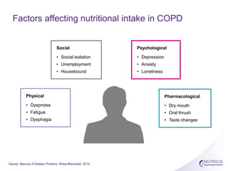 Factors affecting nutritional intake in COPD
Gandy. Manual of Dietetic Practice. Wiley-Blackwell, 2014.
Pharmacological
• Dry mouth
• Oral thrush
• Taste changes
Physical
• Dyspnoea
• Fatigue
• Dysphagia
Psychological
• Depression
• Anxiety
• Loneliness
Social
• Social isolation
• Unemployment
• Housebound
 