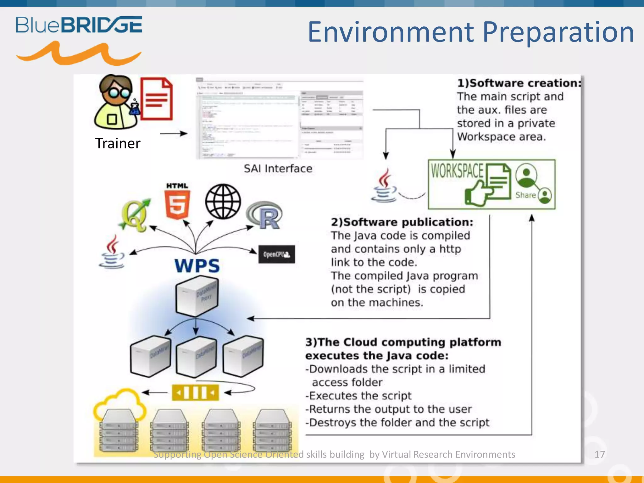 Environment Preparation
Trainer
Supporting Open Science Oriented skills building by Virtual Research Environments 17
 