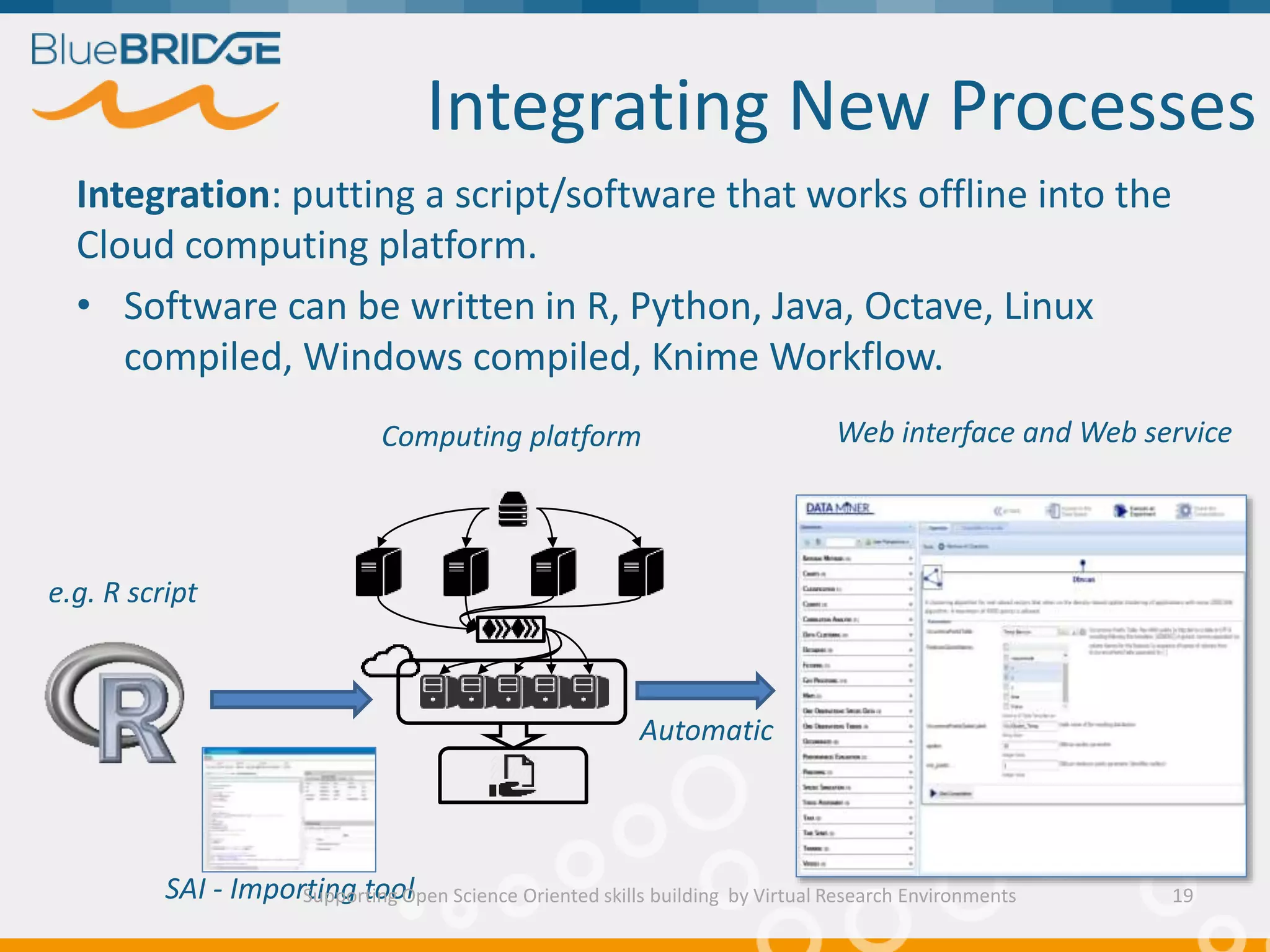 Integrating New Processes
Integration: putting a script/software that works offline into the
Cloud computing platform.
• Software can be written in R, Python, Java, Octave, Linux
compiled, Windows compiled, Knime Workflow.
e.g. R script
Computing platform Web interface and Web service
SAI - Importing tool
Automatic
Supporting Open Science Oriented skills building by Virtual Research Environments 19
 