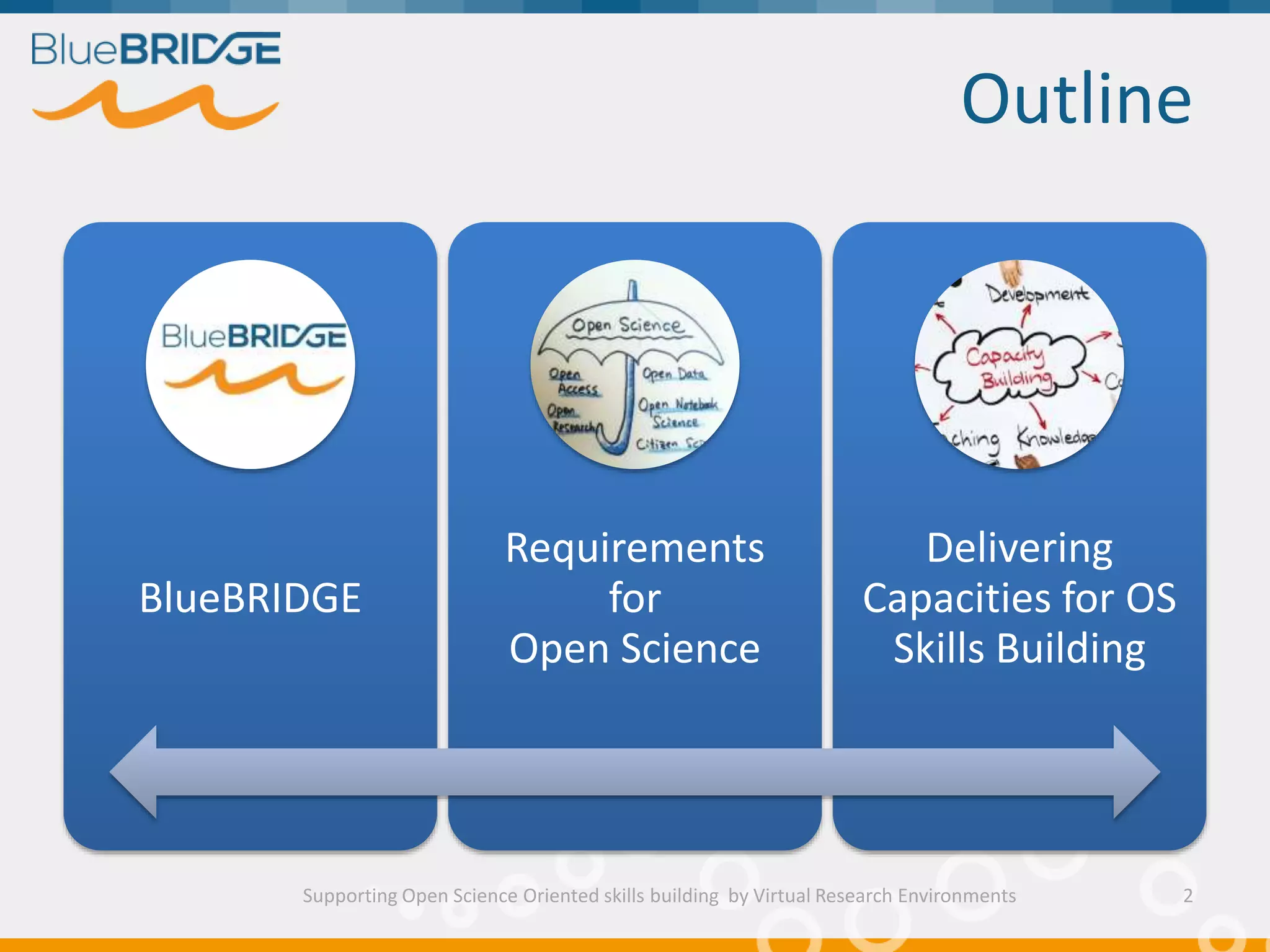 Outline
Supporting Open Science Oriented skills building by Virtual Research Environments
BlueBRIDGE
Requirements
for
Open Science
Delivering
Capacities for OS
Skills Building
2
 