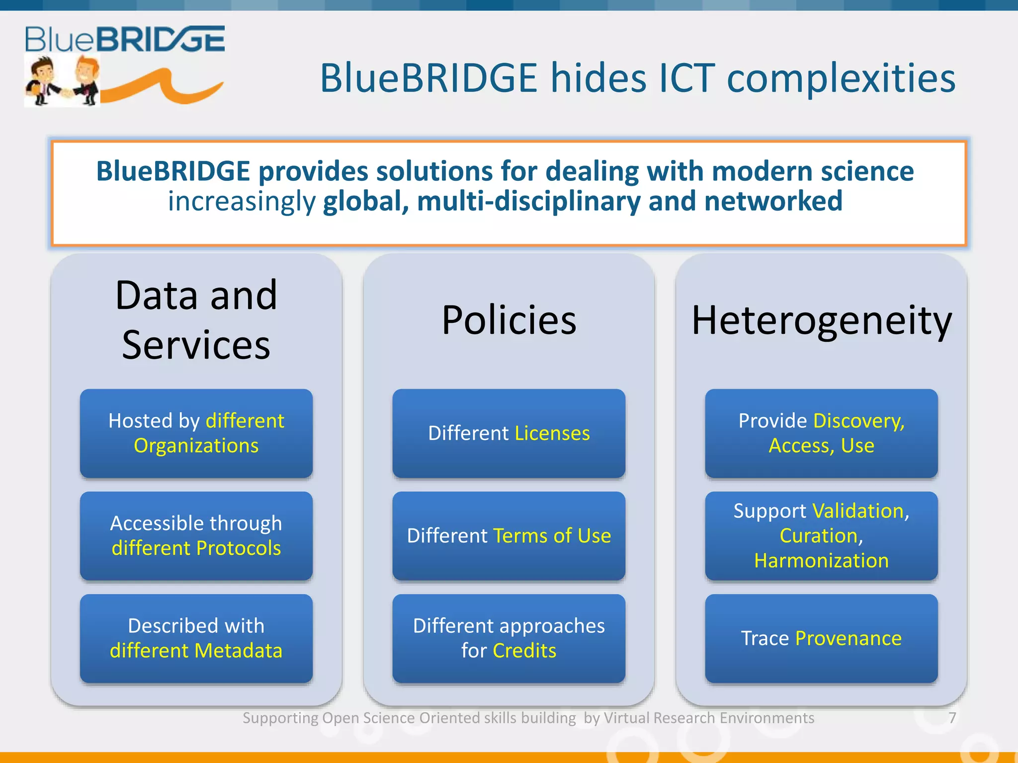 BlueBRIDGE hides ICT complexities
Data and
Services
Hosted by different
Organizations
Accessible through
different Protocols
Described with
different Metadata
Policies
Different Licenses
Different Terms of Use
Different approaches
for Credits
Heterogeneity
Provide Discovery,
Access, Use
Support Validation,
Curation,
Harmonization
Trace Provenance
Supporting Open Science Oriented skills building by Virtual Research Environments
BlueBRIDGE provides solutions for dealing with modern science
increasingly global, multi-disciplinary and networked
7
 