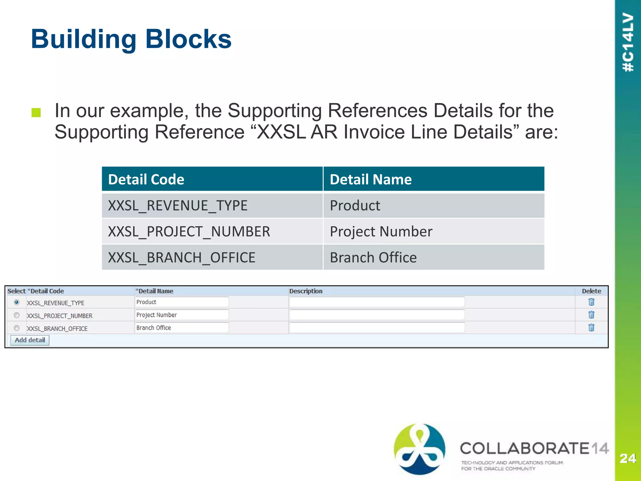 Building Blocks
■ In our example, the Supporting References Details for the
Supporting Reference “XXSL AR Invoice Line Details” are:
Detail Code Detail Name
XXSL_REVENUE_TYPE Product
XXSL_PROJECT_NUMBER Project Number
XXSL_BRANCH_OFFICE Branch Office
 