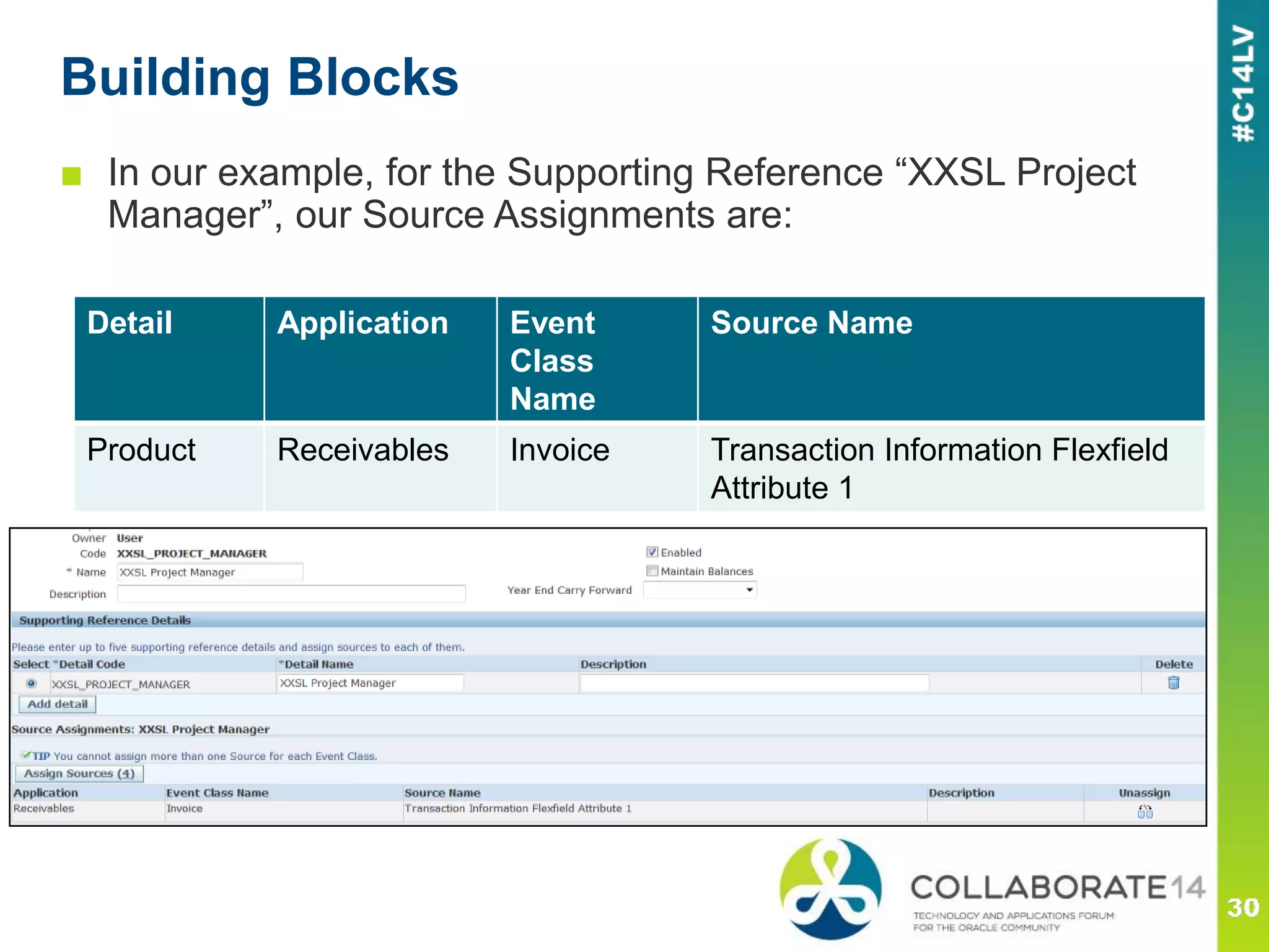 Building Blocks
■ In our example, for the Supporting Reference “XXSL Project
Manager”, our Source Assignments are:
Detail Application Event
Class
Name
Source Name
Product Receivables Invoice Transaction Information Flexfield
Attribute 1
 