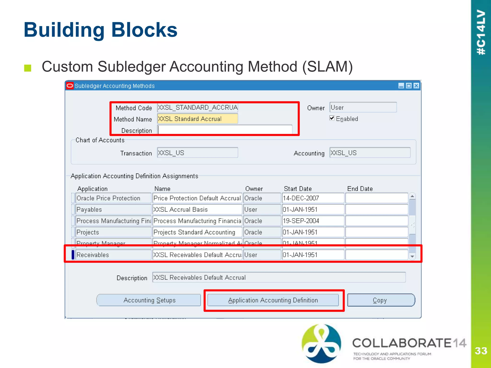 Building Blocks
■ Custom Subledger Accounting Method (SLAM)
 
