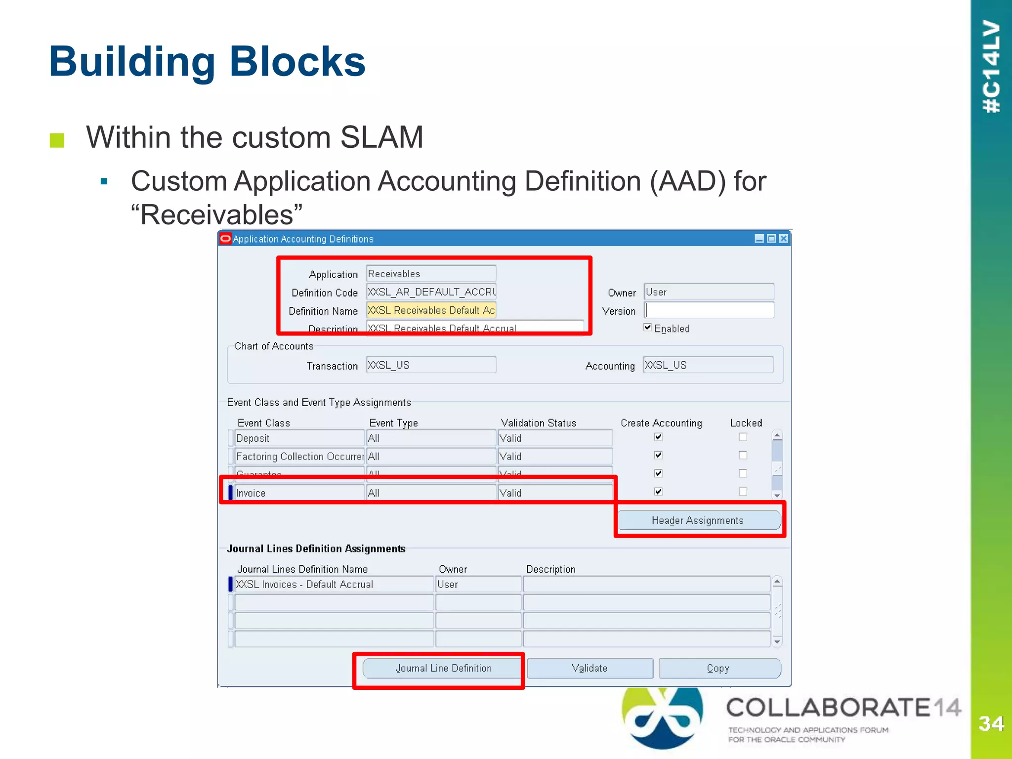 Building Blocks
■ Within the custom SLAM
▪ Custom Application Accounting Definition (AAD) for
“Receivables”
 