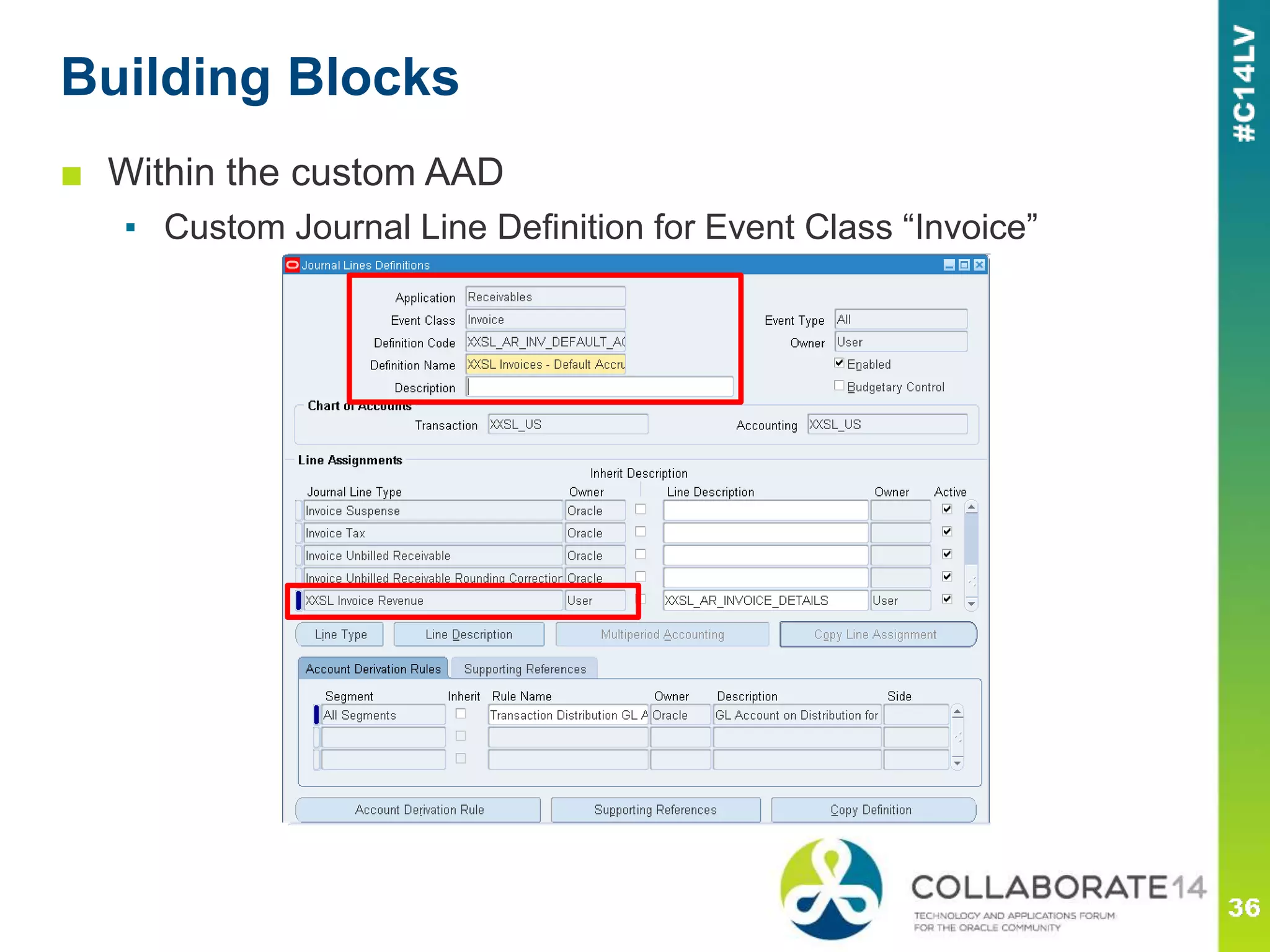 Building Blocks
■ Within the custom AAD
▪ Custom Journal Line Definition for Event Class “Invoice”
 