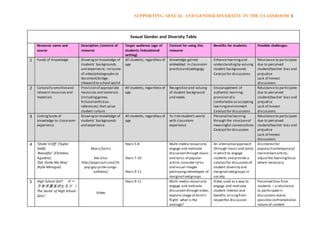 Supporting sexual and gender diversity in the classroom | DOCX