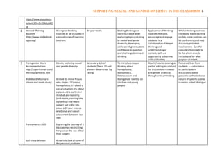Supporting sexual and gender diversity in the classroom | DOCX