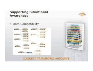 Supporting Situational
Awareness
!  Data Compatibility
 