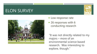 ELON SURVEY
 Low response rate
 26 responses with 6
conducting research
“It was not directly related to my
majors – more...