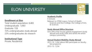 ELON UNIVERSITY
Enrollment at Elon
Total student population: 6,483
Undergraduate: 5,903
Graduate: 728
72% undergraduates s...