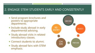 5. PREPARE STEM STUDENTS STUDYING ABROAD WITH
SPECIAL ORIENTATION TOOLS
 Webpage, brochures, meetings.
 Requirements for...