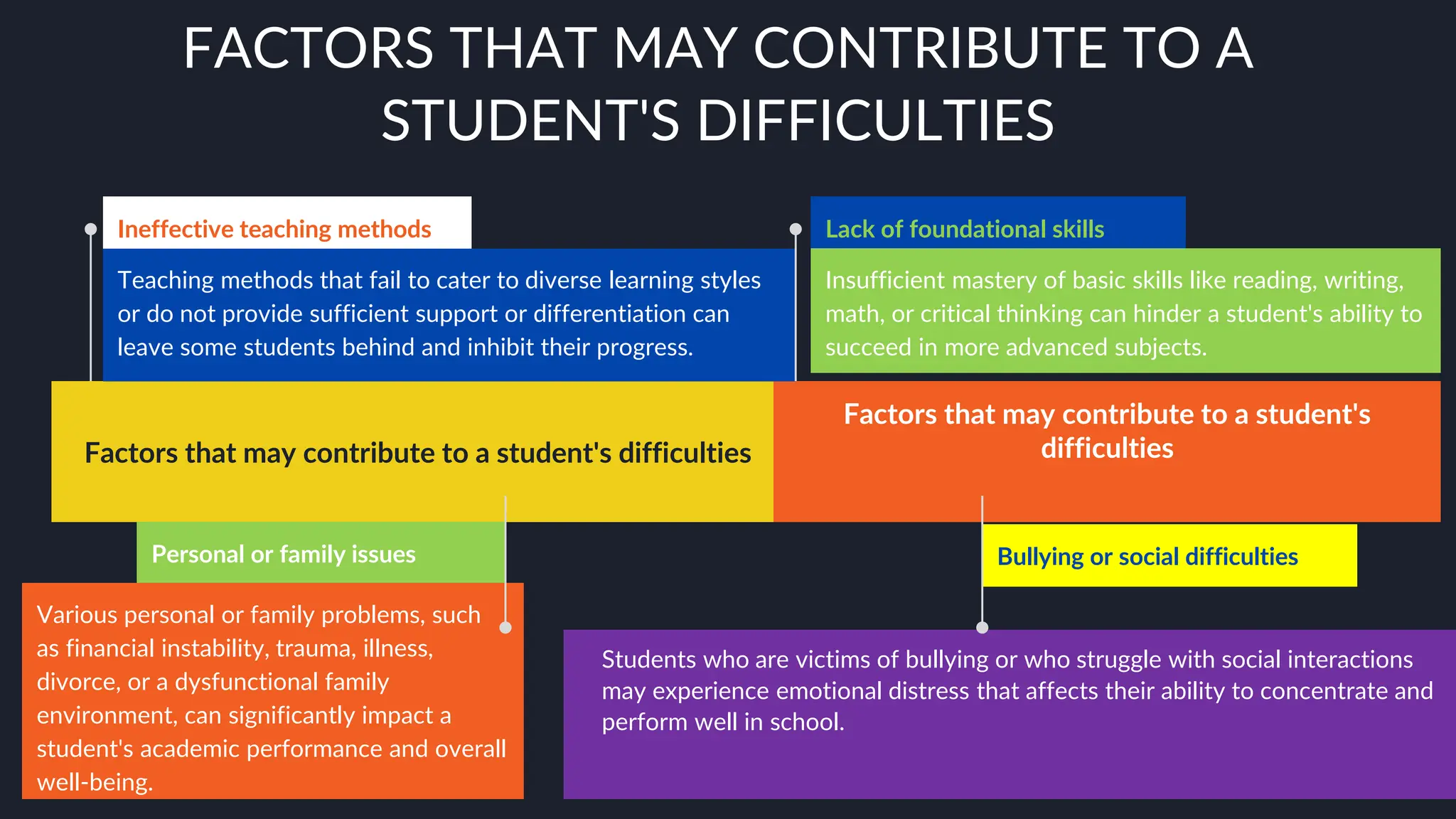 Problems Not Contribute Supporting Struggling Students Webinar 1.pptx