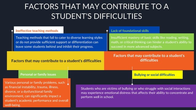 Supporting Struggling Students Webinar 1.pptx