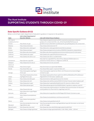 The Hunt Institute
SUPPORTING STUDENTS THROUGH COVID-19
State-Specific Guidance (K-12)
Below is a list of each state's department of education's guidance in response to the pandemic.
State
Link to State Department of
Education Website Links with School Closure Guidance
CDC Interim
Guidelines for K-12
Schools http://www.cdc.gov
https://www.cdc.gov/coronavirus/2019-ncov/community/schools-childcare/
guidance-for-schools.html?CDC_AA_refVal=https%3A%2F%2Fwww.cdc.
gov%2Fcoronavirus%2F2019-ncov%2Fspecific-groups%2Fguidance-for-schools.html
Alabama https://www.alsde.edu/ https://www.alsde.edu/covid-19
Alaska https://education.alaska.gov/ https://education.alaska.gov/safeschools/infectiousdisease
Arizona https://www.azed.gov/ https://www.azed.gov/communications/2020/03/12/pandemic-preparedness/
Arkansas http://dese.ade.arkansas.gov/ http://dese.ade.arkansas.gov/divisions/communications/covid-19-information
California https://www.cde.ca.gov/ https://www.cde.ca.gov/ls/he/hn/coronavirus.asp
Colorado https://www.cde.state.co.us/ https://www.cde.state.co.us/safeschools
Connecticut https://portal.ct.gov/SDE
https://portal.ct.gov/SDE/Press-Room/Press-Releases/2020/Guidance-to-
Connecticut-School-Districts-in-Regard-to-COVID-19
Delaware https://www.doe.k12.de.us/ https://www.doe.k12.de.us/covid19
District of
Columbia https://osse.dc.gov/ https://coronavirus.dc.gov/node/1466931
Florida http://www.fldoe.org/ http://www.fldoe.org/em-response/index.stml
Georgia
https://www.gadoe.org/Pages/
Home.aspx
https://www.gadoe.org/External-Affairs-and-Policy/communications/Pages/
coronavirus.aspx
Hawaii
http://www.hawaiipublicschools.
org/Pages/Home.aspx
http://www.hawaiipublicschools.org/ConnectWithUs/MediaRoom/PressReleases/
Pages/COVID-19-Information-Updates.aspx
Idaho https://www.sde.idaho.gov/ https://coronavirus.idaho.gov/resources-for-schools/
Illinois https://www.isbe.net/ https://www.isbe.net/Documents/COVID-19-School-Closures-Letter-Guidance.pdf
Indiana https://www.doe.in.gov/ https://www.doe.in.gov/safety/health/covid-19-resources-indiana-schools
Iowa https://educateiowa.gov/ https://educateiowa.gov/article/2020/03/16/pk-12-guidance-response-covid-19
Kansas https://www.ksde.org/
https://www.ksde.org/Home/Quick-Links/News-Room/commissioner-of-education-
issues-guidance-to-school-districts-regarding-covid-19-1
Kentucky
https://education.ky.gov/Pages/
default.aspx https://education.ky.gov/districts/SHS/Pages/2019-Novel-Coronavirus.aspx
Louisiana
https://www.louisianabelieves.
com/ https://www.louisianabelieves.com/resources/covid-19
Maine
https://www.maine.gov/doe/
home https://www.maine.gov/doe/covid-19
Maryland
http://marylandpublicschools.org/
Pages/default.aspx
http://marylandpublicschools.org/Pages/default.aspx (all information can be found
on the front page).
Massachusetts http://www.doe.mass.edu/ http://www.doe.mass.edu/sfs/emergencyplan/covid19.html
Michigan https://www.michigan.gov/mde/ https://www.michigan.gov/mde/0,4615,7-140-37818_53456---,00.html
 